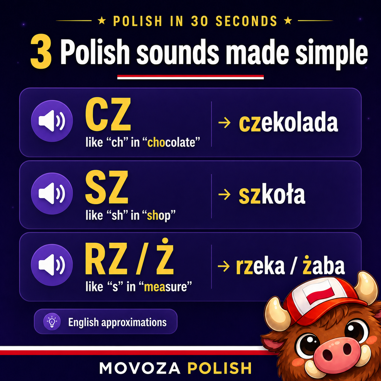 Polish pronunciation lesson covering special sounds